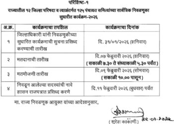 मतदान तारखेत बदल