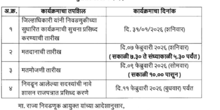 मतदान तारखेत बदल