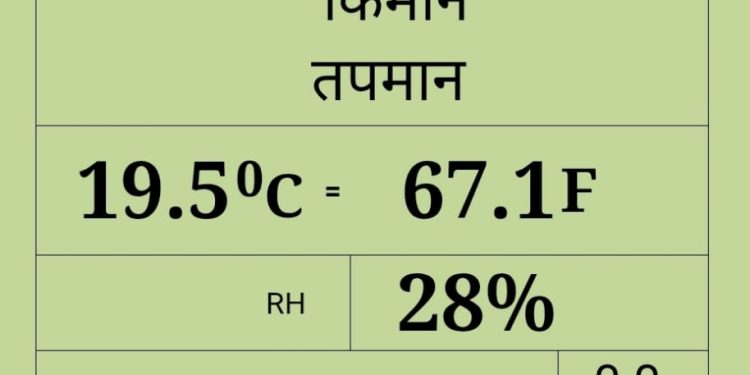 सोलापूरच्या तापमानामध्ये वाढ