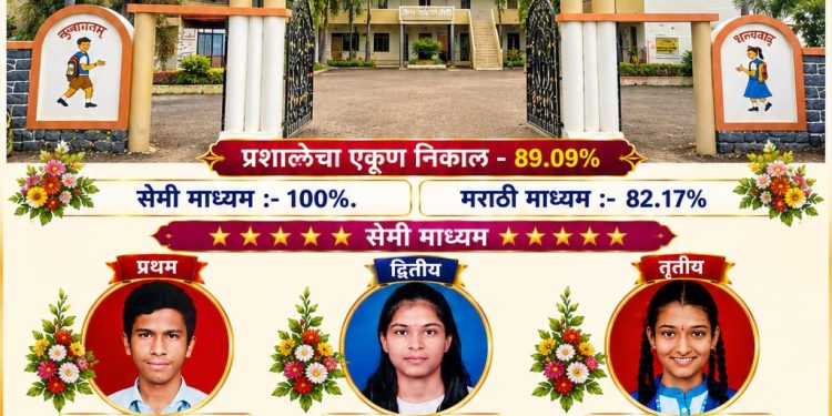 मंद्रूपच्या लोकसेवा प्रशालेतील विद्यार्थ्यांचे दहावी परीक्षेतील यशाची परंपरा कायम