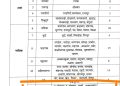 राज्यातील 265 तालुक्यांमध्ये दुष्काळ जाहीर
