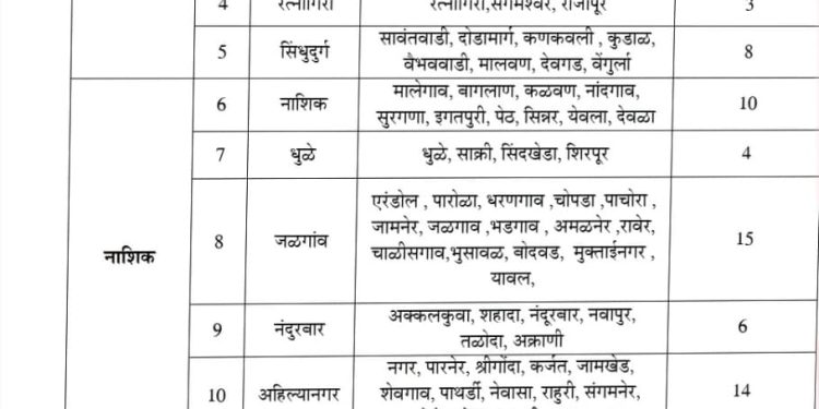 राज्यातील 265 तालुक्यांमध्ये दुष्काळ जाहीर